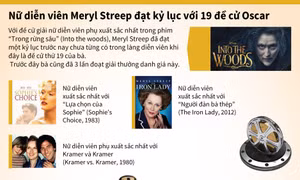 Nữ diễn viên Meryl Streep lập kỷ lục với 19 lần đề cử Oscar