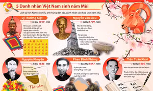 5 danh nhân Việt Nam sinh năm Mùi