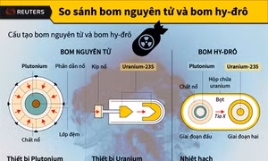 So sánh bom nguyên tử và bom hydro