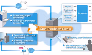 Scan Translation - xóa bỏ rào cản ngôn ngữ 