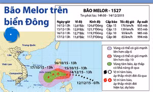 Bão Melor đang di chuyển trên Biển Đông 