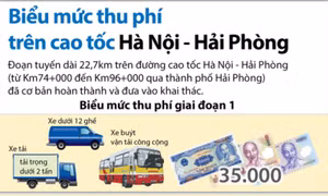 Biểu mức thu phí tạm thời cao tốc Hà Nội-Hải Phòng