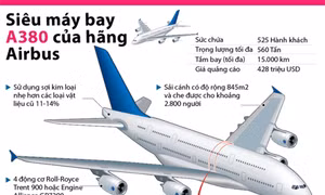 Siêu máy bay A380 của hãng Airbus