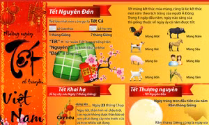 Những ngày Tết cổ truyền ở Việt Nam