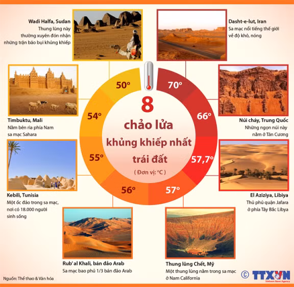 8 'chảo lửa' khủng khiếp nhất Trái đất ảnh 1