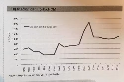 Phát triển kinh tế - xã hội nhìn từ bức tranh bất động sản ảnh 2