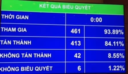 Quốc hội đồng ý tách dự án bồi thường, tái định cư sân bay Long Thành ảnh 1