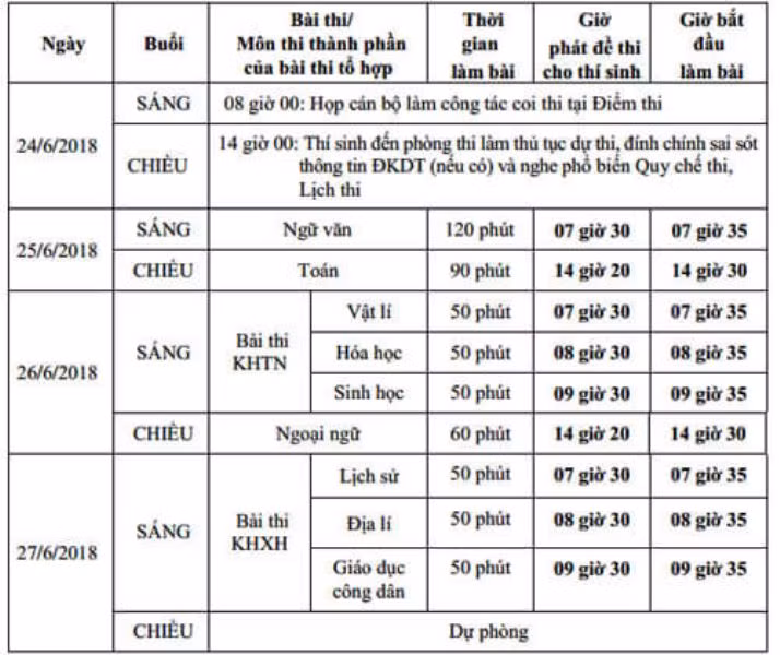 Những lưu ý quan trọng trước khi vào kỳ thi THPT Quốc gia 2018 ảnh 2