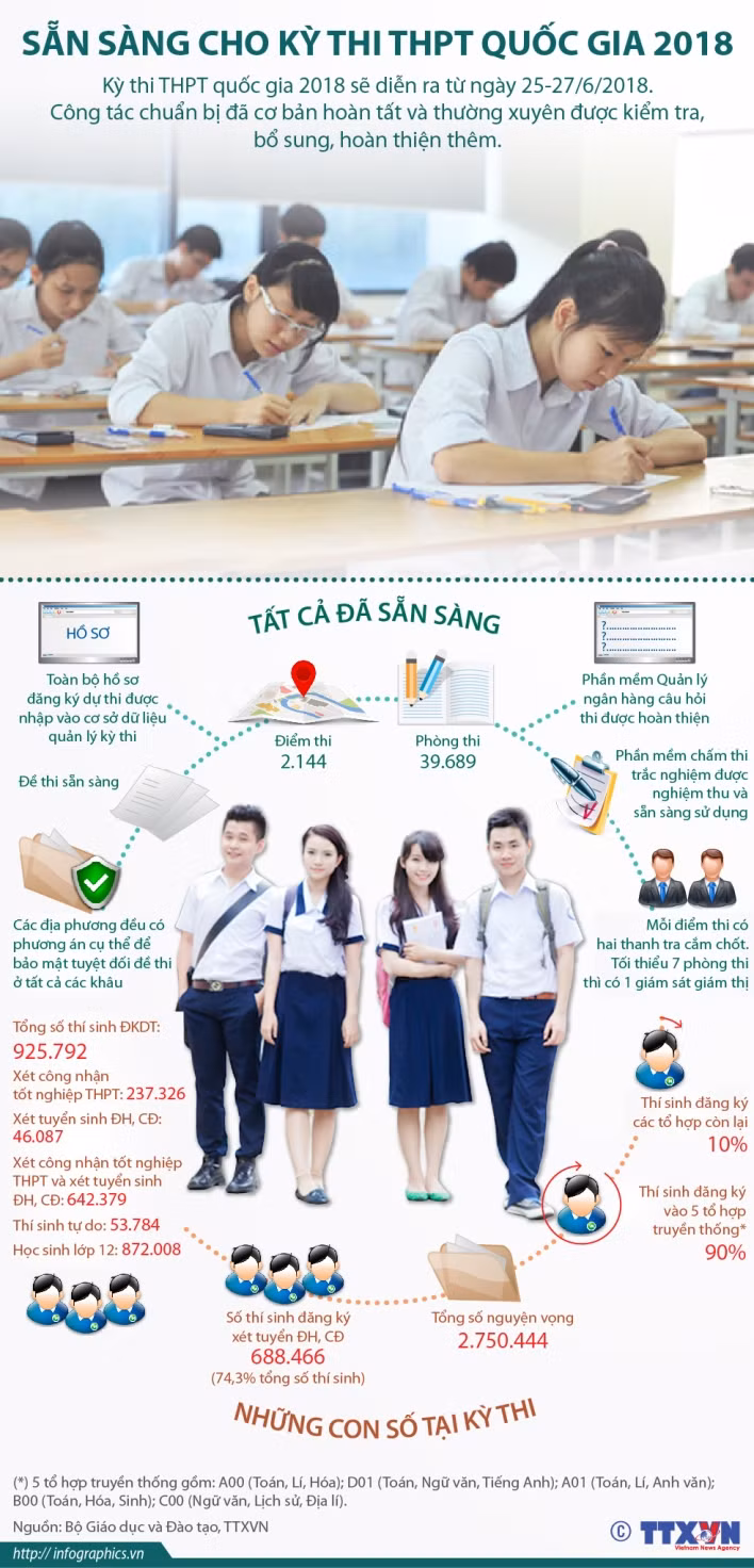 Sẵn sàng cho kỳ thi THPT quốc gia 2018 ảnh 1