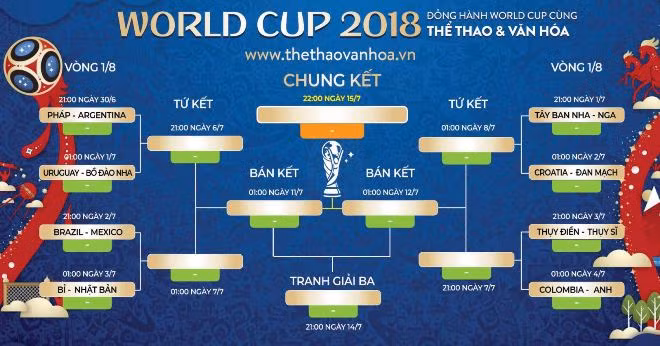 WORLD CUP 2018: Gọi vòng 1/8 hay vòng 1/16 mới đúng? ảnh 2