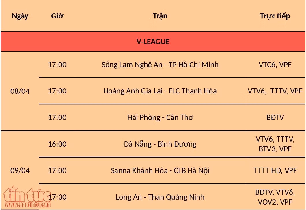 Lịch trực tiếp bóng đá cuối tuần từ ngày 8 - 10/4/2017 ảnh 2