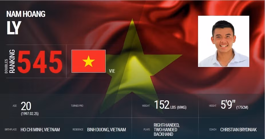 Lý Hoàng Nam lần đầu tiên trong sự nghiệp bứt phá top 600 ATP ảnh 1