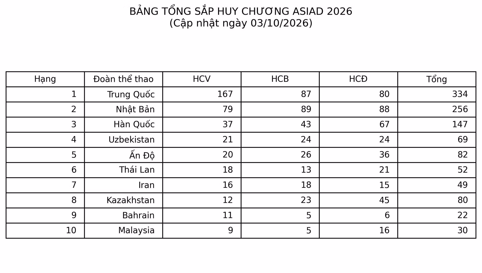bang-huy-chuong-asiad-2026.jpg