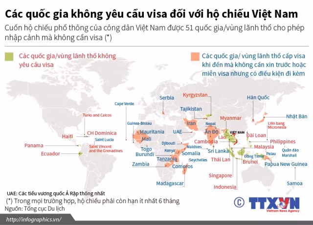 Các quốc gia không yêu cầu visa đối với hộ chiếu Việt Nam ảnh 1
