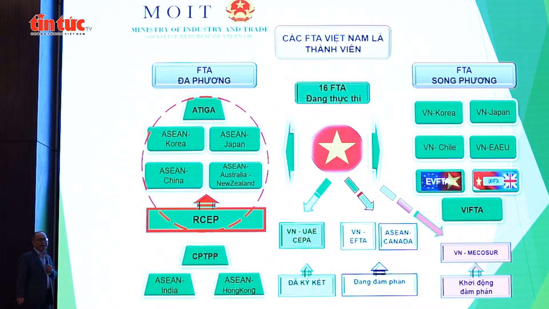 'Quy tắc xuất xứ' – 'hộ chiếu' giúp hàng Việt vươn xa toàn cầu