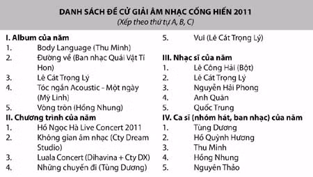 Giải thưởng Âm nhạc Cống hiến năm 2011: Tìm kiếm và tôn vinh những khám phá, sáng tạo ảnh 2