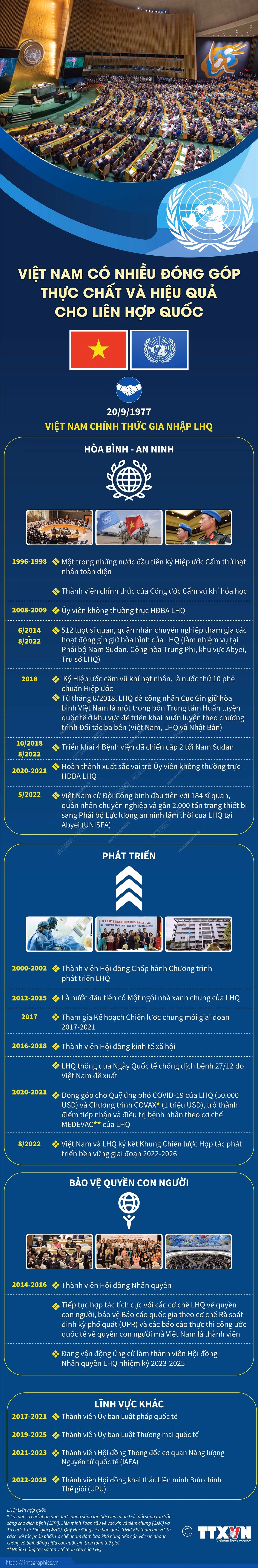 Tự hào chặng đường 45 năm của Việt Nam tại Liên hợp quốc ảnh 7