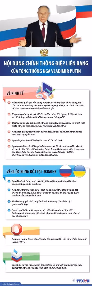 Nội dung Thông điệp Liên bang của Tổng thống Nga Vladimir Putin.