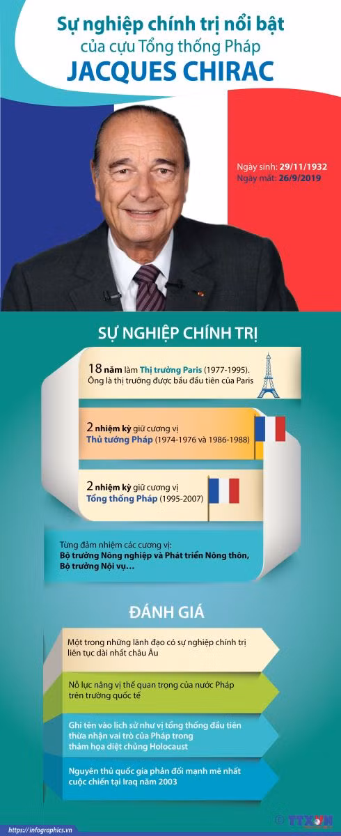 Tư liệu đồ họa TTXVN