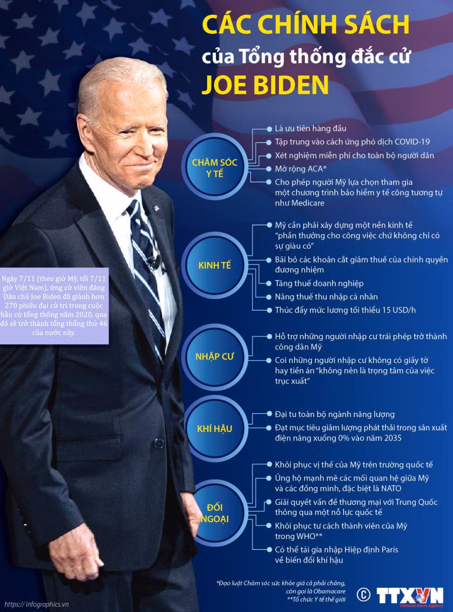 Joe Biden và hành trình bền bỉ 30 năm tới Nhà Trắng ảnh 13