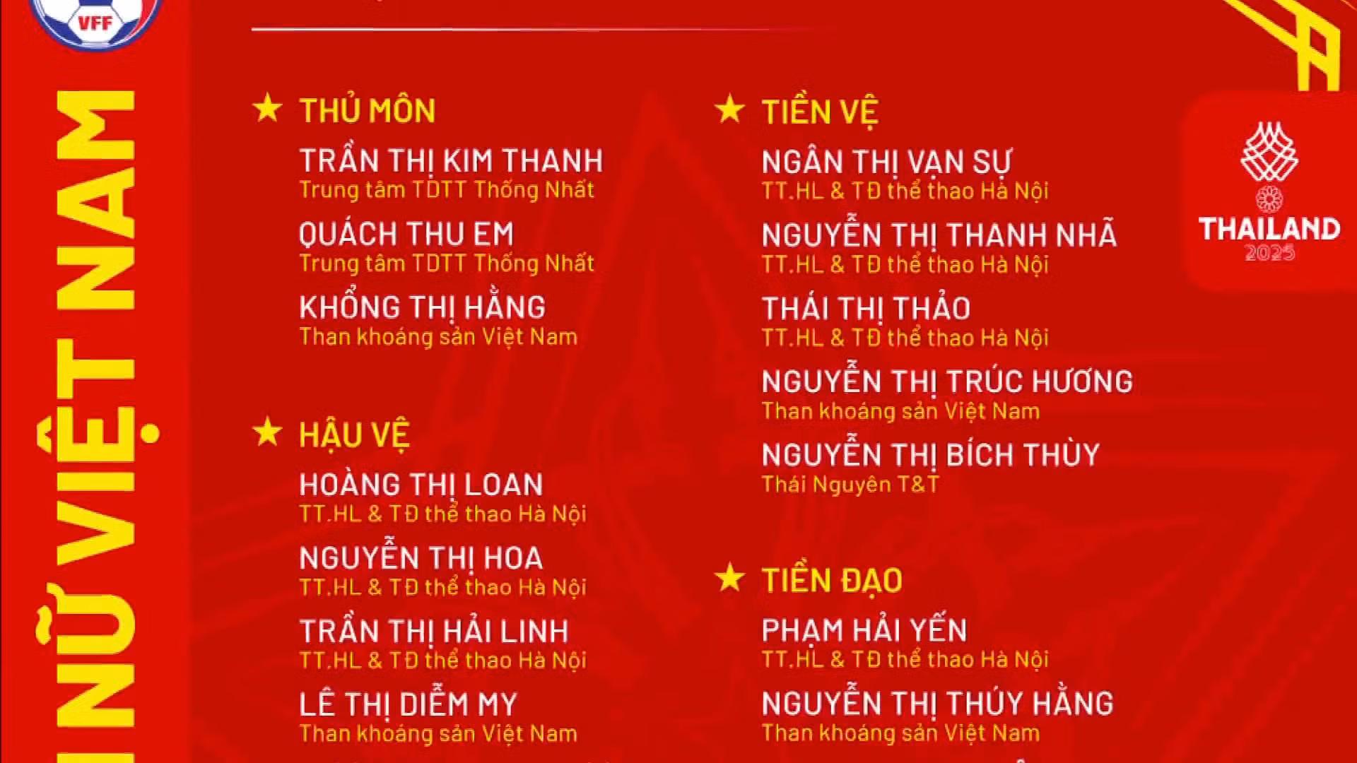 Đội tuyển nữ Việt Nam chốt danh sách 23 cầu thủ dự SEA Games 33