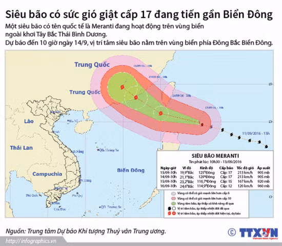 Siêu bão Meranti hướng vào Đài Loan ảnh 1