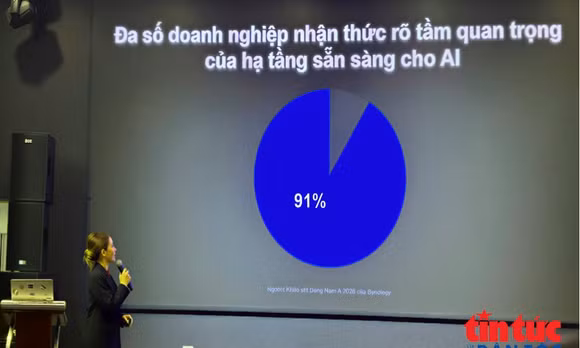 Càng dùng AI, doanh nghiệp càng lo mất dữ liệu