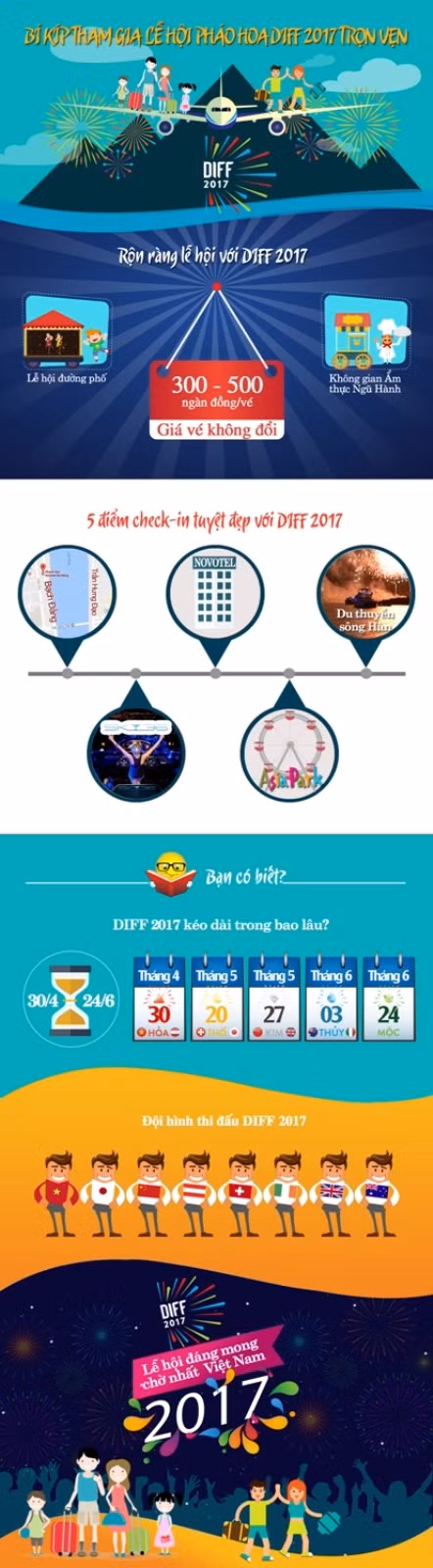 Bí kíp tham gia lễ hội pháo hoa DIFF 2017 trọn vẹn ảnh 1