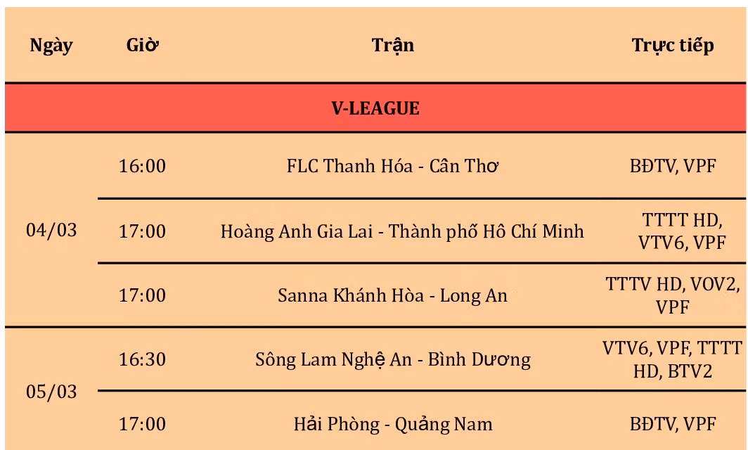 Lịch trực tiếp bóng đá cuối tuần từ 4 - 7/3 ảnh 1