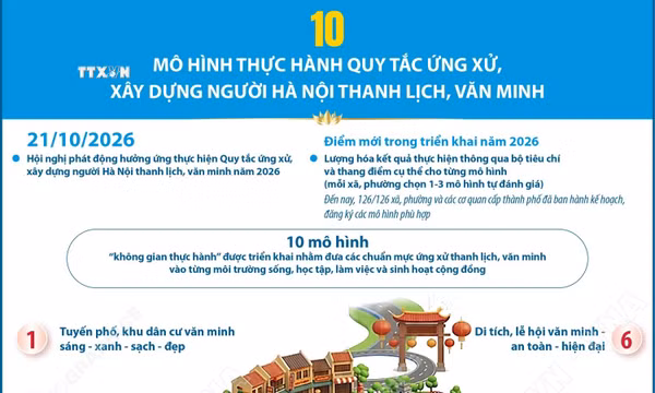10 mô hình thực hành quy tắc ứng xử, xây dựng người Hà Nội thanh lịch, văn minh