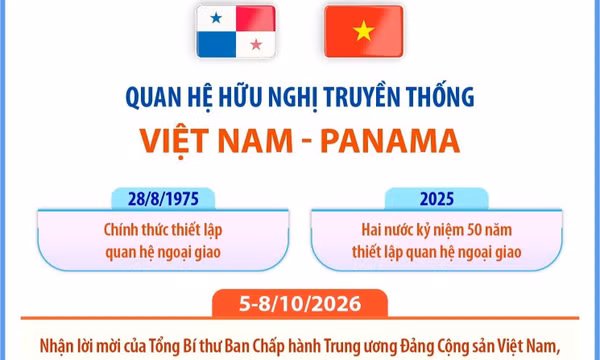 Quan hệ hữu nghị truyền thống Việt Nam - Panama