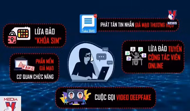 Nhận diện và phòng chống lừa đảo trực tuyến
