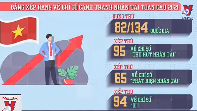 Cần cơ chế đặc biệt trong thu hút và trọng dụng người tài