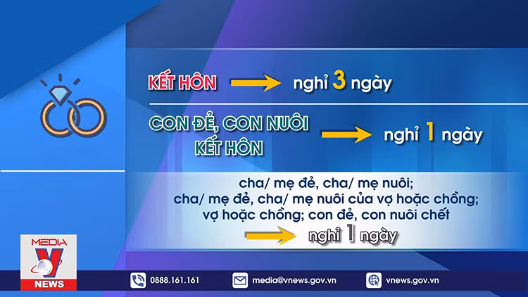 Những chính sách liên quan tới 20 triệu người lao động sắp có hiệu lực