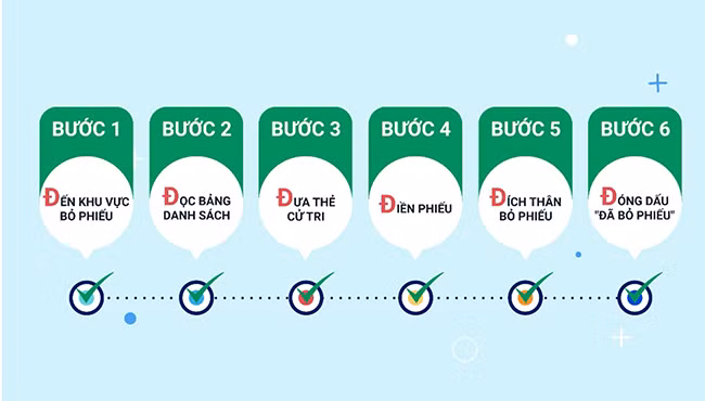 Hướng dẫn bỏ phiếu bầu cử theo quy trình 6Đ