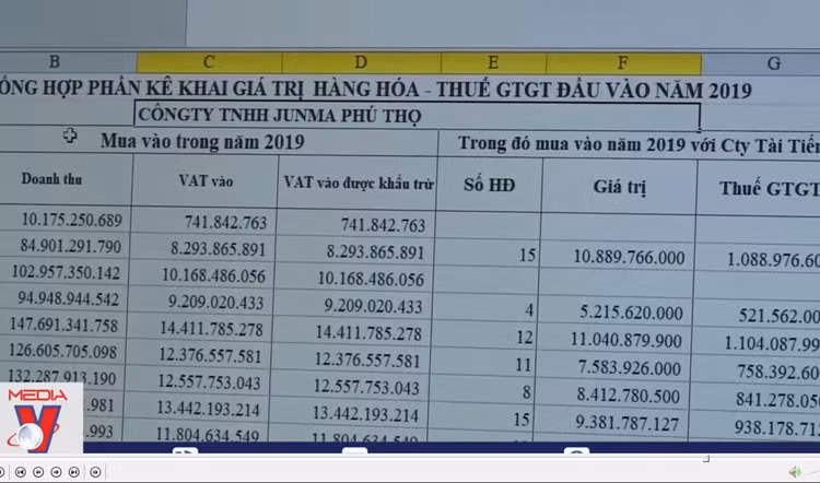Cảnh báo hóa đơn điện tử giả
