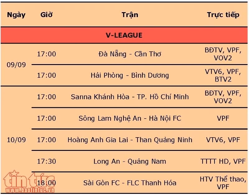 Lịch trực tiếp bóng đá cuối tuần 9 - 12/9/2017 ảnh 1