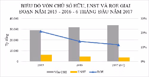 Dư nợ vay của BSR giảm 3 lần kể từ khi tiếp nhận Lọc dầu Dung Quất ảnh 3