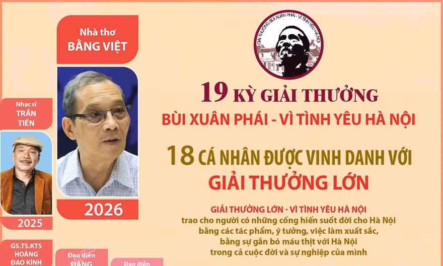 Giải thưởng Bùi Xuân Phái - Vì tình yêu Hà Nội: 18 cá nhân được vinh danh với Giải thưởng Lớn
