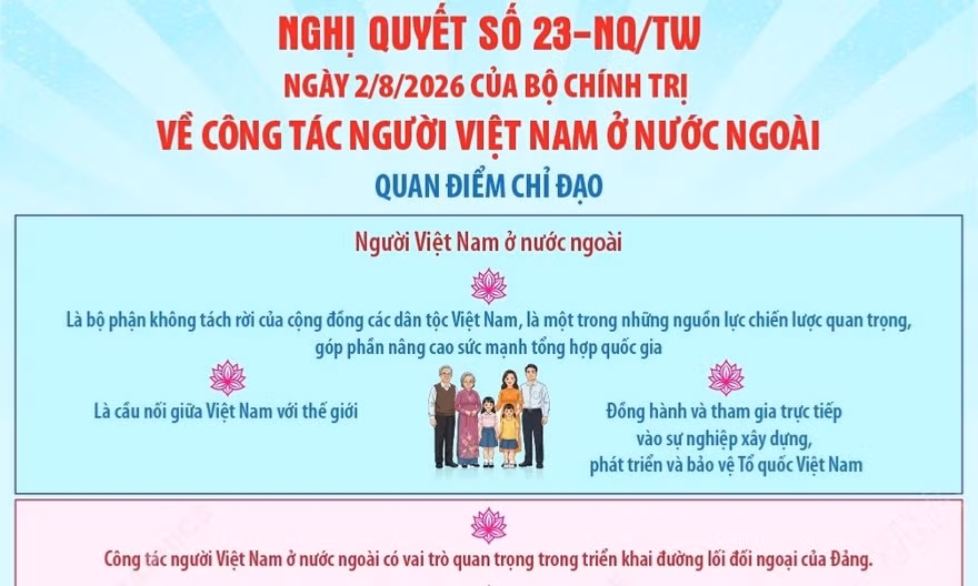 Nghị quyết số 23-NQ/TW về công tác người Việt Nam ở nước ngoài