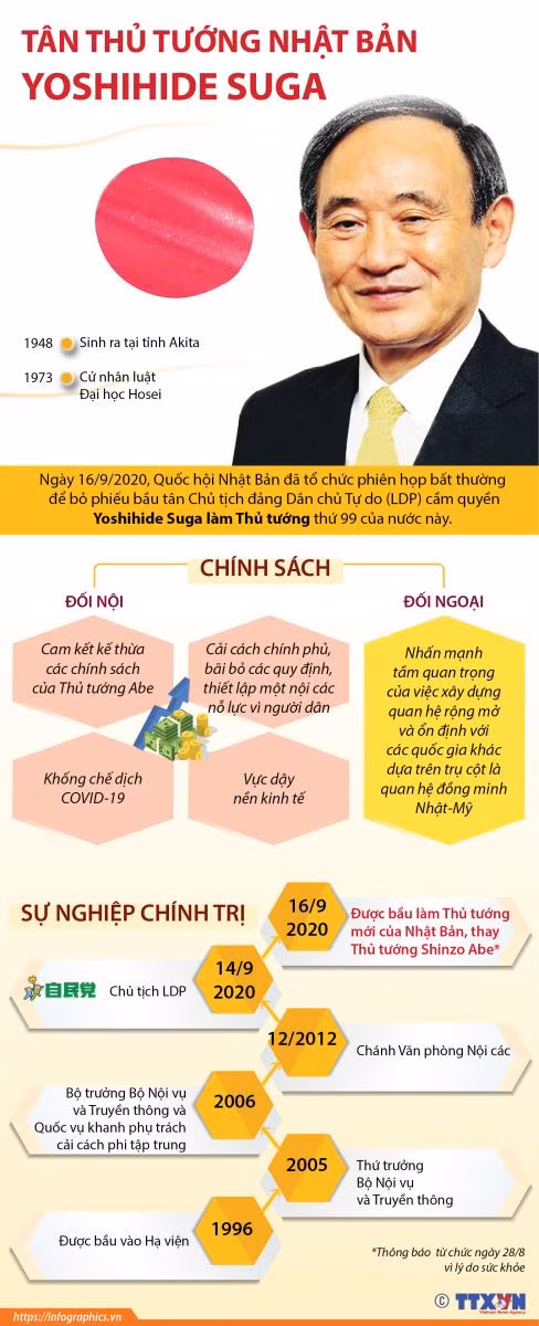 Những thách thức chờ tân Thủ tướng Nhật Bản ảnh 9