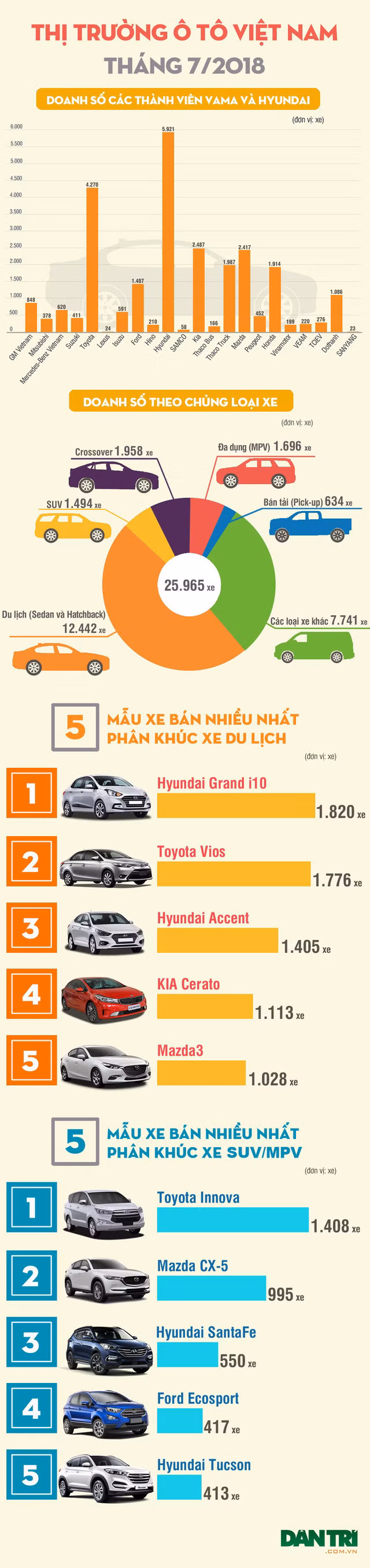 'Đại chiến' xe Hàn - Nhật tại thị trường Việt Nam ảnh 1