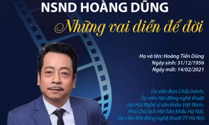 Những vai diễn để đời của NSND Hoàng Dũng