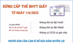 Dừng cấp thẻ BHYT giấy từ 1/6/2025: Người dân cần làm gì để bảo đảm quyền lợi đi khám, chữa bệnh BHYT