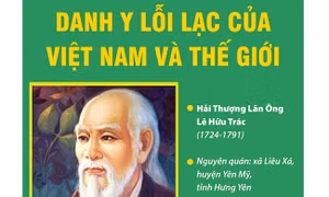 Hải Thượng Lãn Ông Lê Hữu Trác (1724-2024): Danh y lỗi lạc của Việt Nam và thế giới