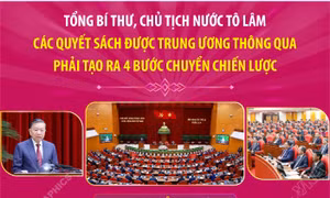 Các quyết sách được Trung ương thông qua phải tạo ra 4 bước chuyển chiến lược