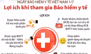 Lợi ích khi tham gia Bảo hiểm y tế