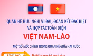 Quan hệ hữu nghị vĩ đại, đoàn kết đặc biệt và hợp tác toàn diện Việt Nam - Lào