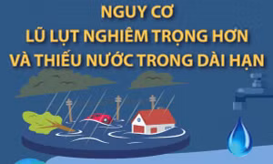 Nguy cơ lũ lụt nghiêm trọng hơn và thiếu nước trong dài hạn