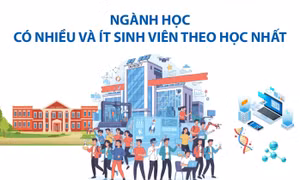 Ngành học có nhiều và ít sinh viên theo học nhất